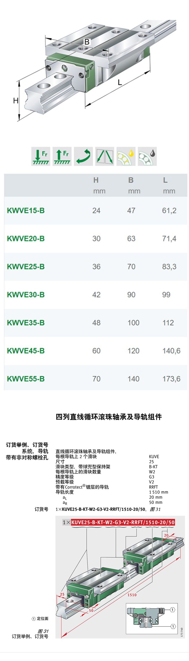 INA機(jī)床導(dǎo)軌滑塊KWVE30B-E-G4-V1原裝現(xiàn)貨(圖2)