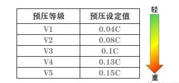 INA直線導軌的使用之預載篇(圖4)