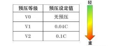 INA直線導軌的使用之預載篇(圖5)