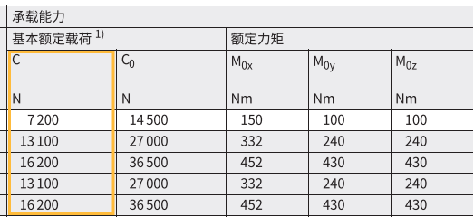 INA直線導軌的使用之預載篇(圖6)