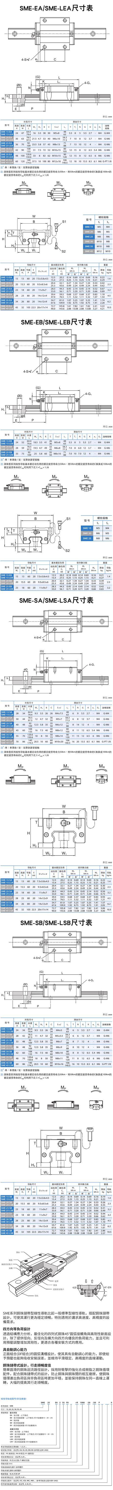 PMI銀泰線性導軌鋼珠鏈帶式重負荷型SME系列(圖1)